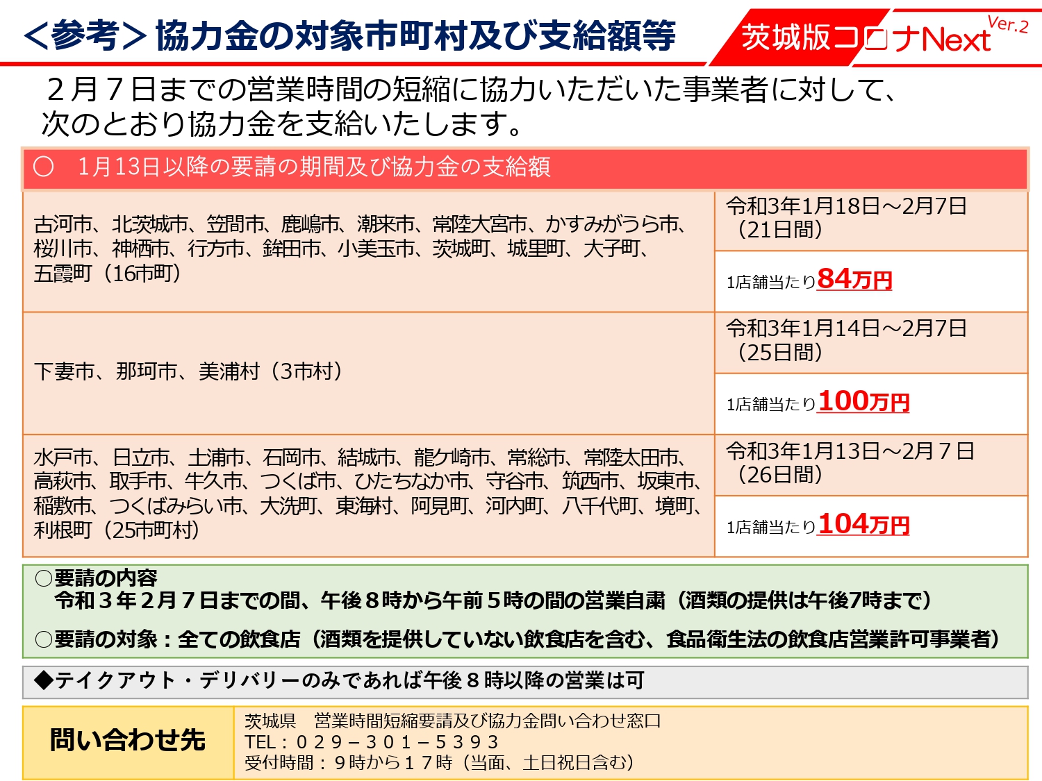 てる お 店 時 やっ 以降 8